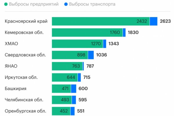 Кракен ссылка на тор официальная онион