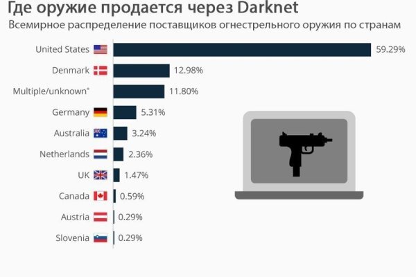 Кракен ссылка fo feng crmp ru